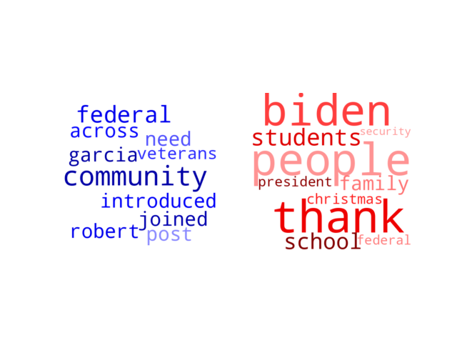 Wordcloud from Wednesday December 27, 2023.